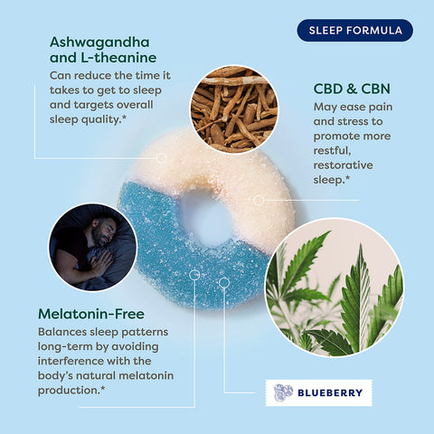 R&R Medicinals | CBD + CBN Sleep Gummies - 750mg CBD + 150mg CBD / 30 Count